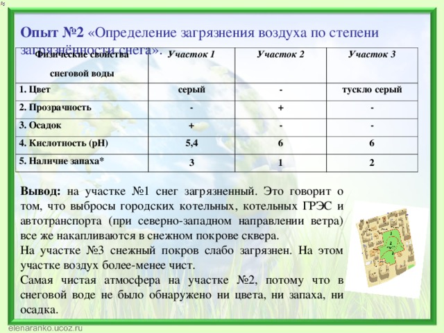 Практическая работа определение. Загрязнение воздуха это определение. Определение степени загрязнения воздуха. Степени загрязнения воды, воздуха. Опыт на определение степени загрязнения воды.