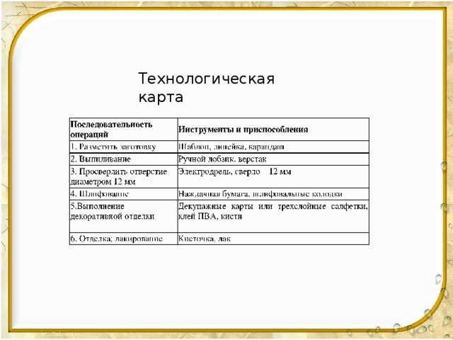 Технологическая карта разделочной доски 5 класс по технологии