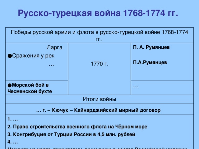Укажите причины русско турецкой войны 1768 1774. Ход турецкой войны 1768-1774.
