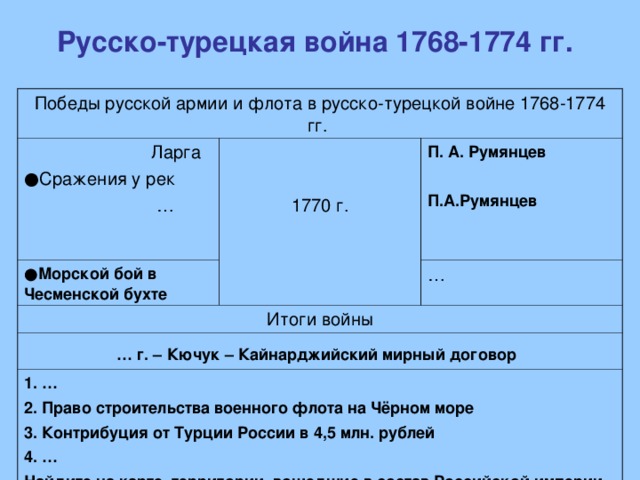 Характеристика русско турецкой войны 1768 1774 по плану