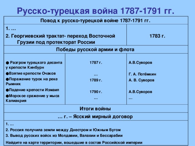 1787 1791 гг