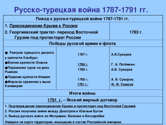 Русско турецкая война 1787 1791 карта 8 класс с ответами