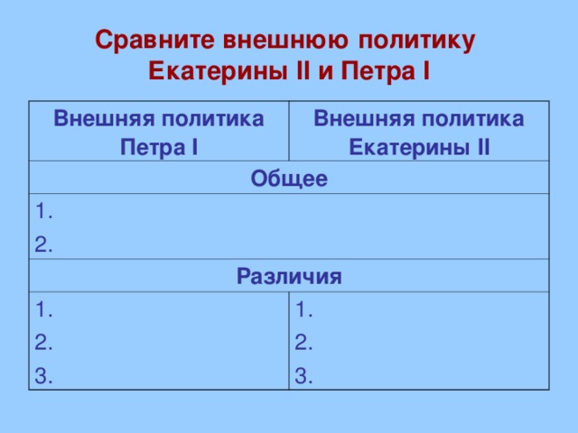 Внешняя политика екатерины 1 и петра 2. Сравним внешнюю политику Екатерины II И Петра i. Сравните внешнюю политику Ретра 1 и Катерины 2. Различия Петра 1 и Екатерины 2. Внешняя политика Петра 1 и Екатерины 2 общее и различия таблица.