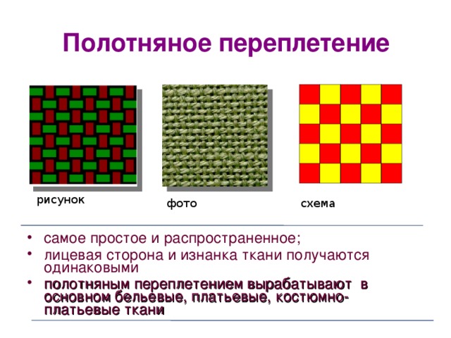 Полотняное переплетение рисунок фото схема самое простое и распространенное; лицевая сторона и изнанка ткани получаются одинаковыми полотняным переплетением вырабатывают в основном бельевые, платьевые, костюмно-платьевые ткани  