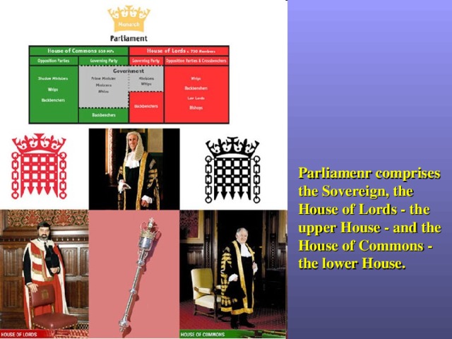 Parliamenr comprises the Sovereign, the House of Lords - the upper House - and the House of Commons - the lower House. 