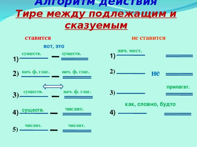 Найдите словосочетание соответствующее схеме глаг сущ