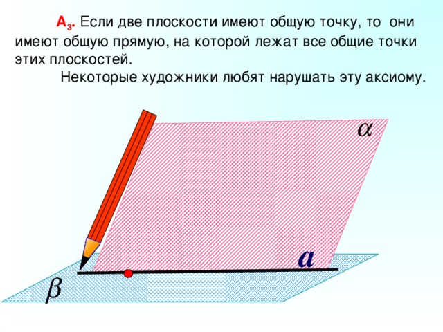  А 3 . Если две плоскости имеют общую точку, то они имеют общую прямую, на которой лежат все общие точки этих плоскостей.  Некоторые художники любят нарушать эту аксиому. Геометрия: Учеб. Для 10-11 кл. общеобразова. учреждений / Л.С.Атанасян, В.Ф.Бутузов, С.Б.Кадомцев и др. – 9-е изд., с изм. – М.: Просвящение, 2000. – 206 с.:ил. – ISBN 5-09-008612-5. а  