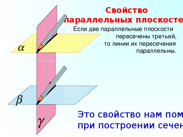 Свойство параллельных плоскостей. Если две параллельные плоскости  пересечены третьей,  то линии их пересечения  параллельны. а b Это свойство нам поможет при построении сечений. 