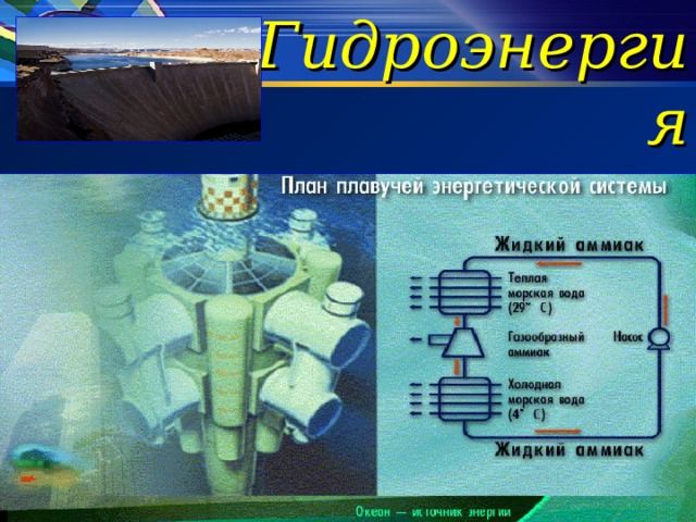 Гидроэнергия энергия падения воды энергия течений   