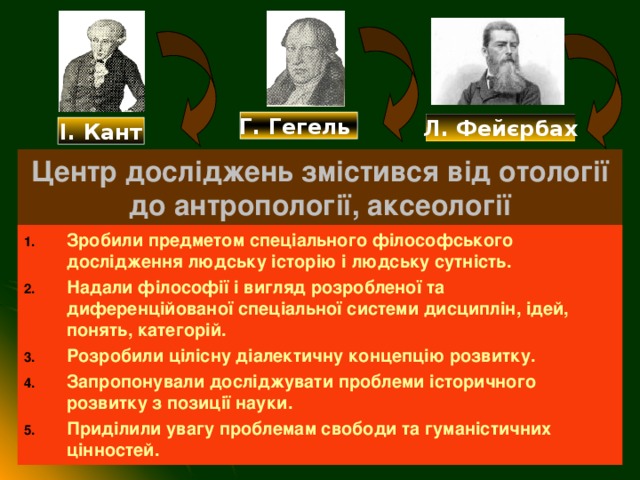 Онтологическая картина мира в системе г гегеля представляет собой переход