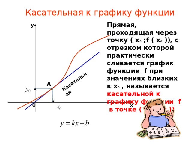 Найдите b касательная к графику. Касательная к графику функции в точке х0. Угол равный касательная к графику функции. Уравнение касательной к графику функции угол наклона. Условие касательной к графику функции.