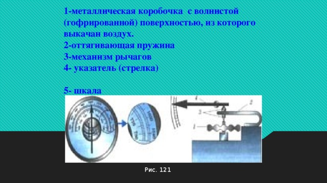 1-металлическая коробочка с волнистой (гофрированной) поверхностью, из которого выкачан воздух. 2-оттягивающая пружина 3-механизм рычагов 4- указатель (стрелка) 5- шкала  Рис. 121 