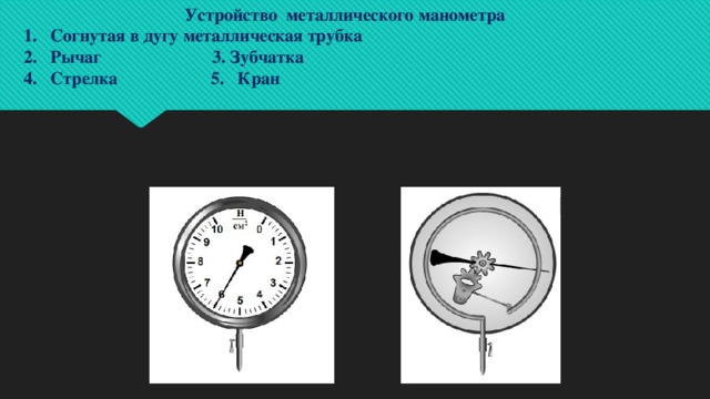 Устройство металлического манометра Согнутая в дугу металлическая трубка Рычаг 3. Зубчатка Стрелка 5. Кран 