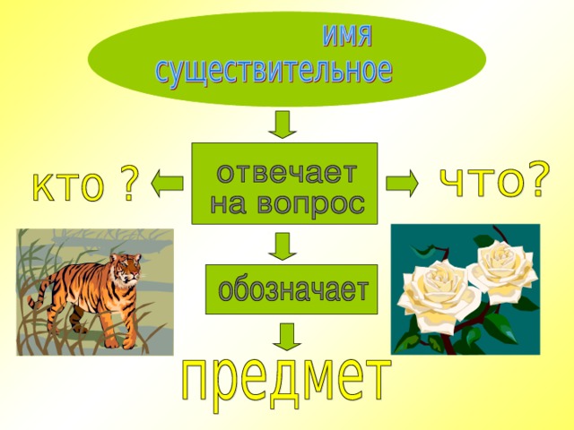 Мебель для чего признак предмета 1 класс