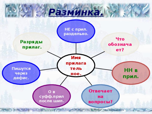 Разминка. НЕ с прил. раздельно. Что обознача ет? Разряды прилаг. Имя прилага тель ное. НН в прил. Пишутся через дефис. Отвечает на вопросы? О в суфф.прил после шип. 