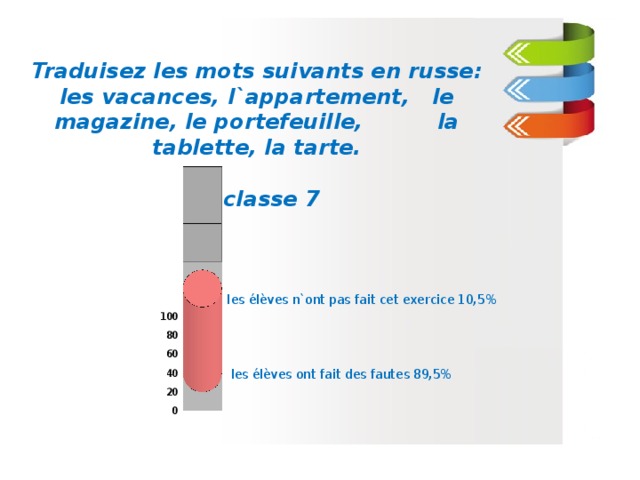 Traduisez les mots suivants en russe: les vacances, l`appartement, le magazine, le portefeuille, la tablette, la tarte.  la сlasse 7  