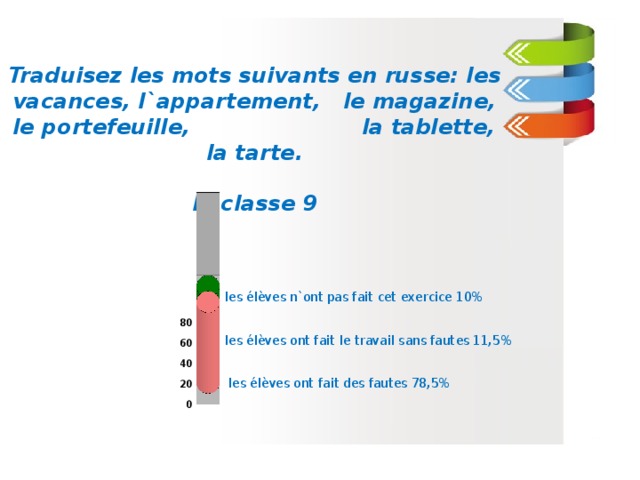 Traduisez les mots suivants en russe: les vacances, l`appartement, le magazine, le portefeuille, la tablette, la tarte.  la сlasse 9  