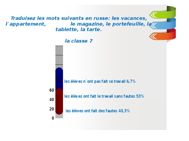 Traduisez les mots suivants en russe: les vacances, l`appartement, le magazine, le portefeuille, la tablette, la tarte.  la classe 7  