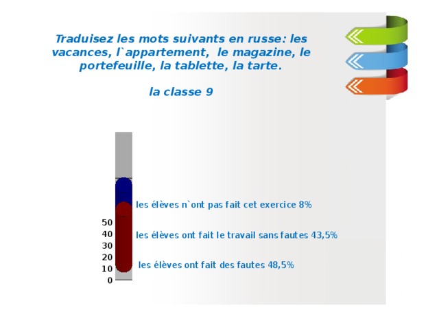 Traduisez les mots suivants en russe: les vacances, l`appartement, le magazine, le portefeuille, la tablette, la tarte.  la classe 9  