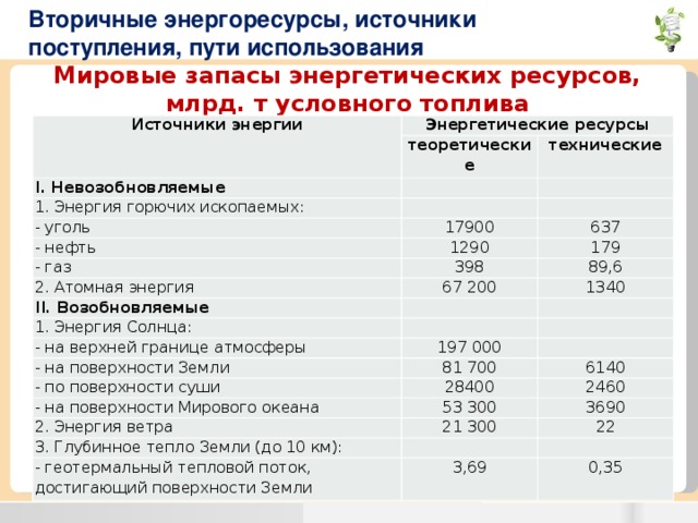 Потенциал энергетических ресурсов огэ. Вторичные энергоресурсы. Запасы и ресурсы источников энергии.. Показатели использования энергоресурсов. Вторичные источники энергии.