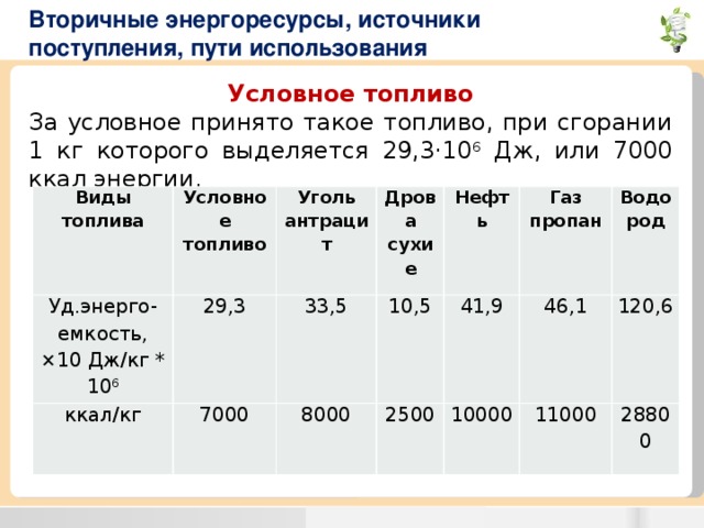Перевод газа в условное топливо