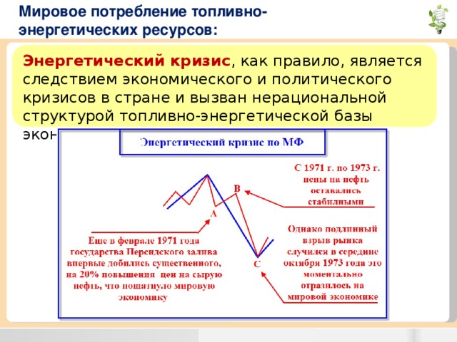 Энергетический кризис кратко