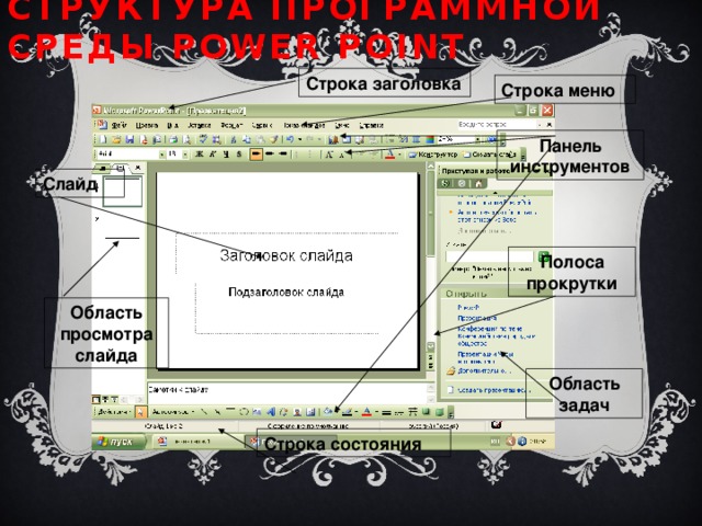 Структура программной среды Power Point Строка заголовка Строка меню Панель инструментов Слайд Полоса прокрутки Область просмотра слайда Область задач Строка состояния 