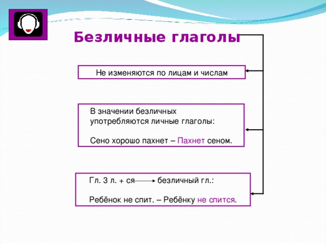 Безличные глаголы Не изменяются по лицам и числам В значении безличных употребляются личные глаголы: Сено хорошо пахнет – Пахнет сеном. Гл. 3 л. + ся безличный гл.: Ребёнок не спит. – Ребёнку не спится . 