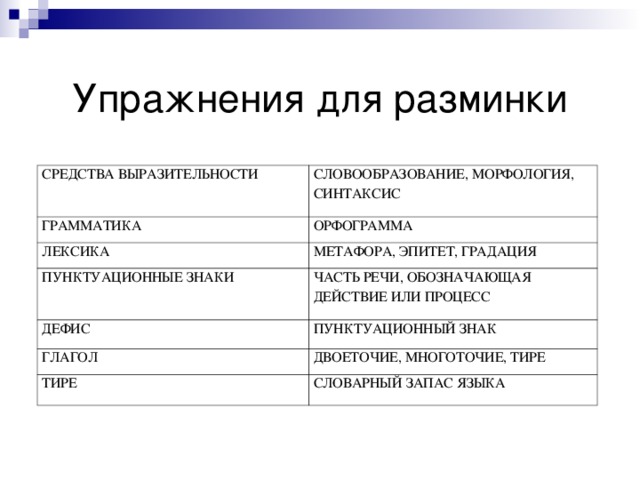 Синтаксис и морфология 8 класс презентация