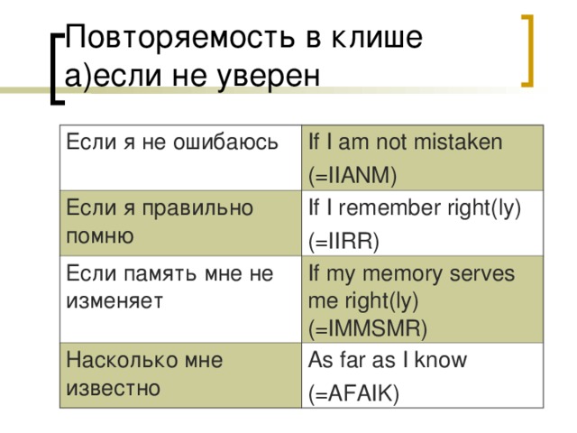 Если я не ошибаюсь If I am not mistaken (=IIANM) Если я правильно помню If I remember right(ly) (=IIRR) Если память мне не изменяет If my memory serves me right(ly)(=IMMSMR) Насколько мне известно As far as I know (=AFAIK) 