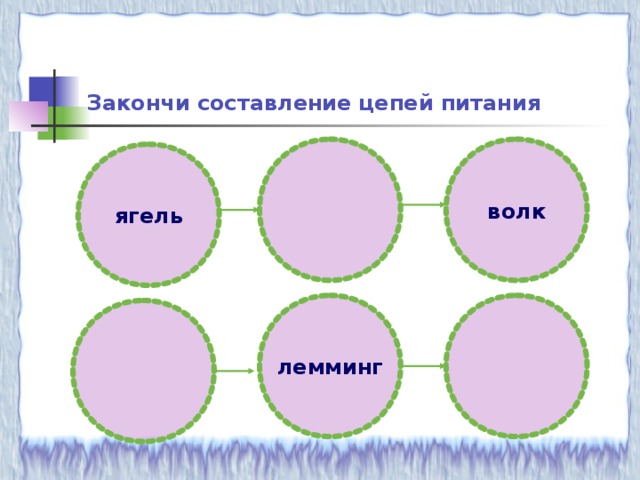 Составь цепи питания характерной для тундры 4 класс схему