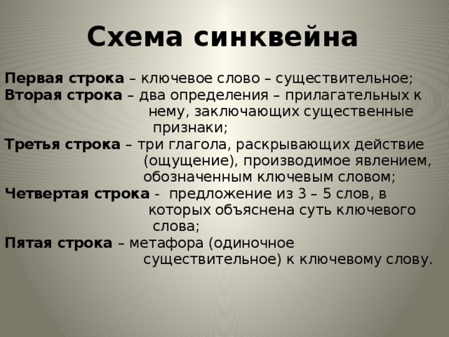 Синквейн к слову волчата. Схема синквейна. Схема составления синквейна. Синквейн таблица. Синквейн шаблон.