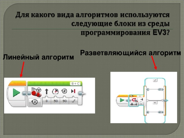 Какой алгоритм изображен на картинке