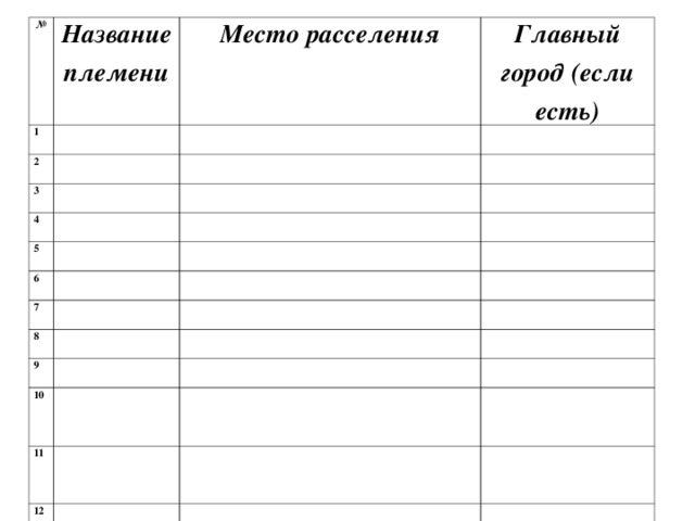 № Название племени 1 2 Место расселения Главный город (если есть) 3 4 5 6 7 8 9 10 11 12 