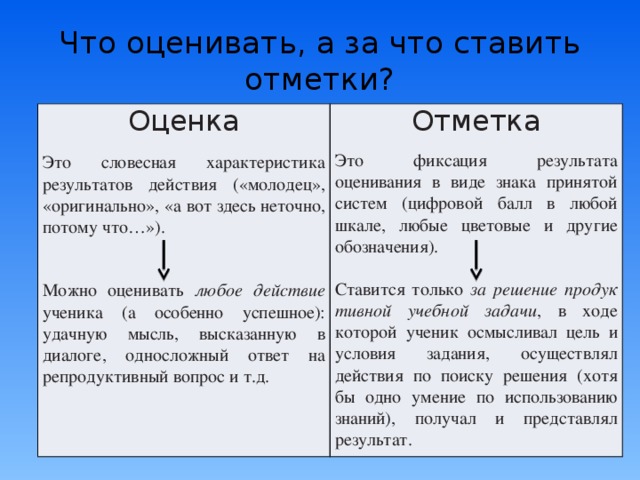 Виды оценки результата