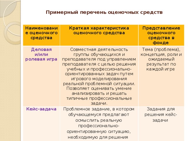 Фонд оценочных средств примерная структура фос образец