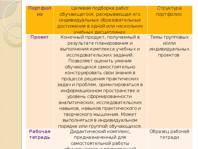 Что такое фосы для учителей. img15. Что такое фосы для учителей фото. Что такое фосы для учителей-img15. картинка Что такое фосы для учителей. картинка img15. о фонде оценочных средств