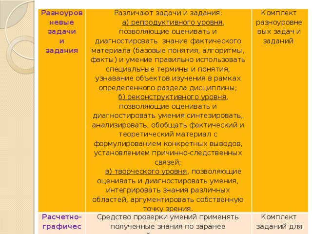 Что такое фосы для учителей. img16. Что такое фосы для учителей фото. Что такое фосы для учителей-img16. картинка Что такое фосы для учителей. картинка img16. о фонде оценочных средств