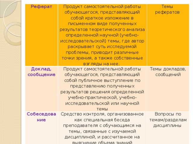 Что такое фосы для учителей. img17. Что такое фосы для учителей фото. Что такое фосы для учителей-img17. картинка Что такое фосы для учителей. картинка img17. о фонде оценочных средств