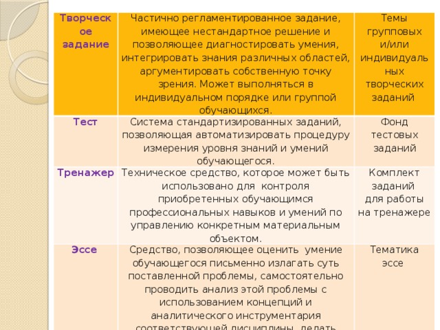Что такое фосы для учителей. img18. Что такое фосы для учителей фото. Что такое фосы для учителей-img18. картинка Что такое фосы для учителей. картинка img18. о фонде оценочных средств