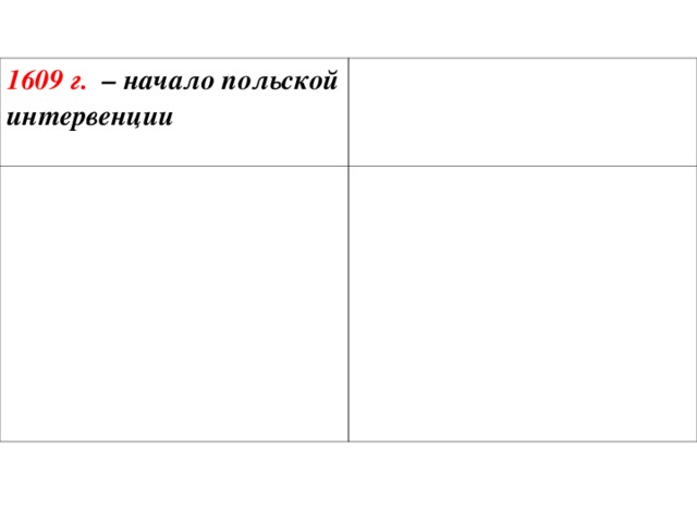 1609 г. – начало польской интервенции  