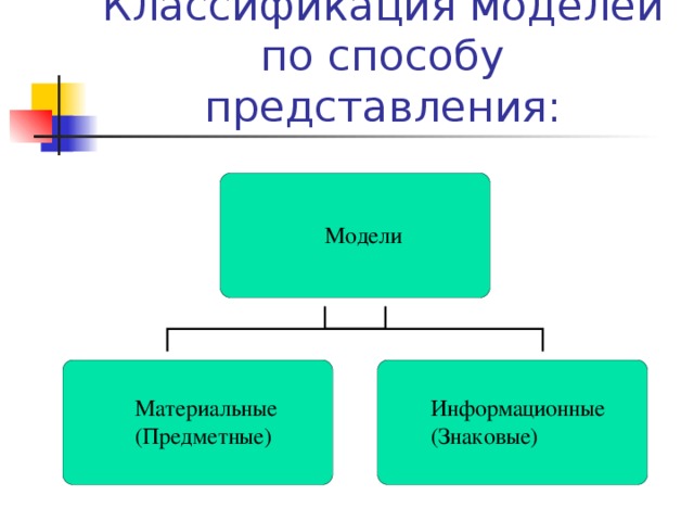 Модели информатика 9