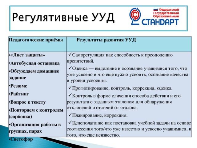 Какой вид ууд раскрывает данное определение целеполагание планирование корректировка плана