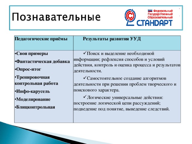 Познавательные ууд на этапе рефлексии. Рефлексия какое ууд относится. Рефлексия какие ууд формирует. Рефлексия ууд. Способы развития рефлексии.