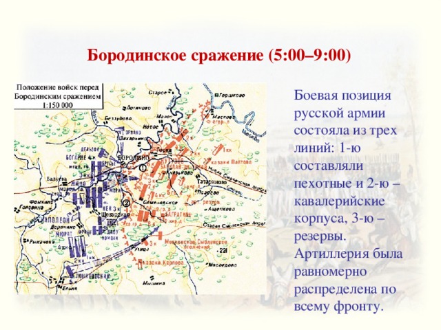 Бородинское сражение (5:00–9:00) Боевая позиция русской армии состояла из трех линий: 1-ю составляли пехотные и 2-ю – кавалерийские корпуса, 3-ю – резервы. Артиллерия была равномерно распределена по всему фронту. 