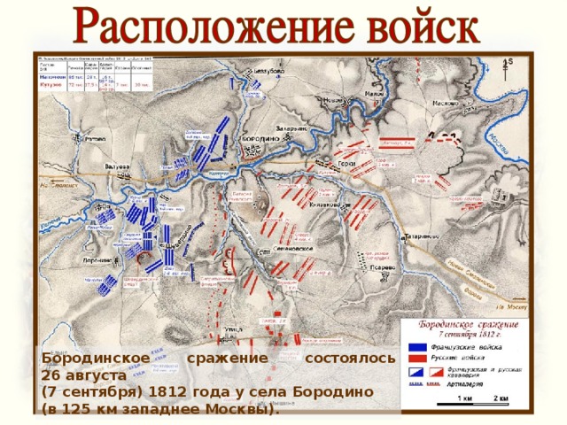 Бородинское сражение состоялось 26 августа  (7 сентября) 1812 года у села Бородино (в 125 км западнее Москвы). 