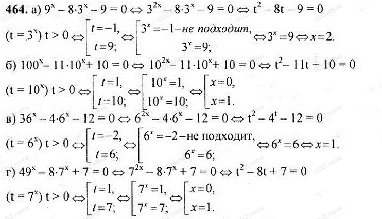 Математика колмогоров 10 11 класс учебник. Алгебра 11 класс 464. Математика 10-11 класс Колмогоров.