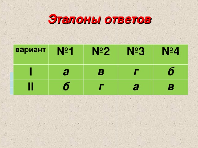 Эталоны ответов вариант № 1 I II а № 2 б № 3 в г г № 4 а б в вариант I 1 II а 2 б в 3 г г 4 а б в 