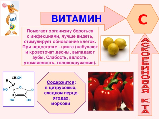 C ВИТАМИН  Помогает организму бороться с инфекциями, лучше видеть, стимулирует обновление клеток. При недостатке - цинга (набухают и кровоточат десны, выпадают зубы. Слабость, вялость, утомляемость, головокружение). Содержится : в цитрусовых, сладком перце, ягодах, моркови 