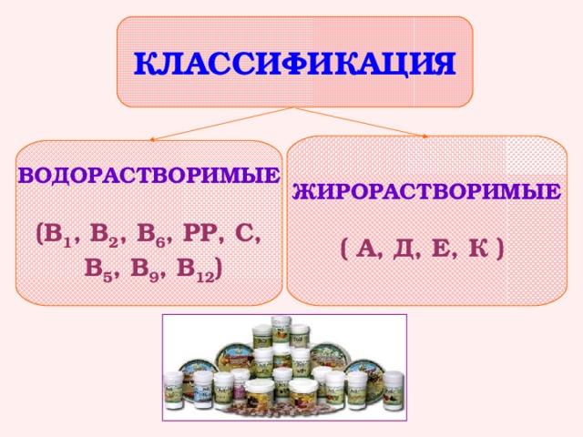 КЛАССИФИКАЦИЯ  ЖИРОРАСТВОРИМЫЕ  ( А, Д, Е, К )   ВОДОРАСТВОРИМЫЕ  (В 1 , В 2 , В 6 , РР, С,  В 5 , В 9 , В 12 ) 